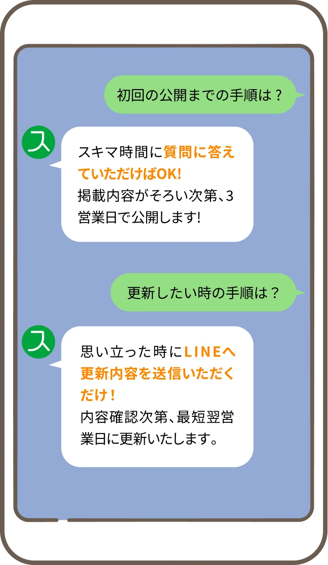 公開まではスキマ時間に質問に答えていただけばOK!
                掲載内容がそろい次第、3営業日で公開します!
                更新時は思い立った時にLINEへ更新内容を送信いただくだけ！内容確認次第、最短翌営業日に更新いたします。